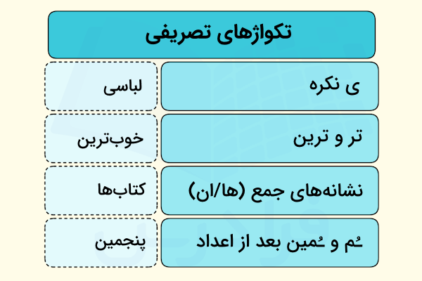 تکواژهای تصریفی