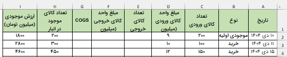 محاسبه خودکار ارزش موجودی-cogs
