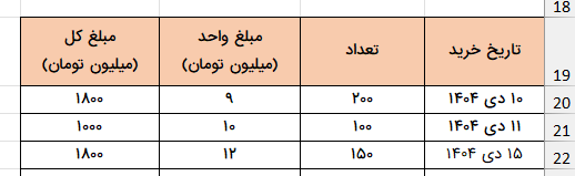 اطلاعات ردیف سوم جدول کمکی-cogs