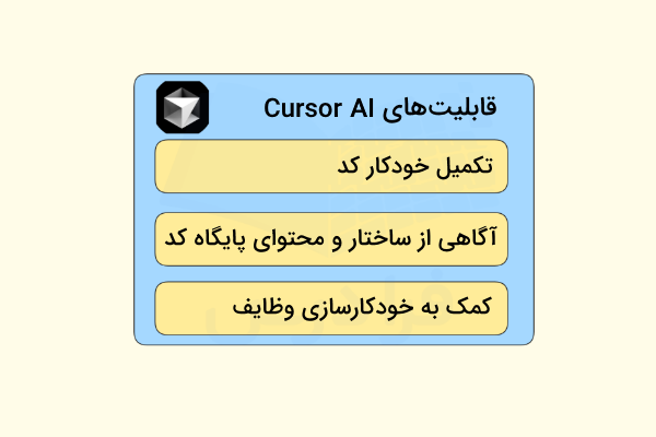 چند مورد از مهمترین کاربردها و قابلیتهای Cursor AI