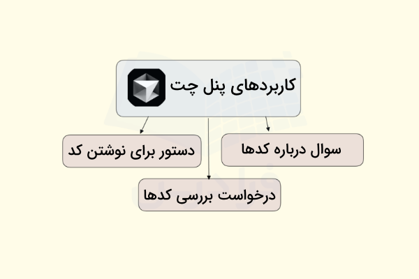 مهمترین فایدههای کار با پنل چت با هوش مصنوعی Cursor AI چیست