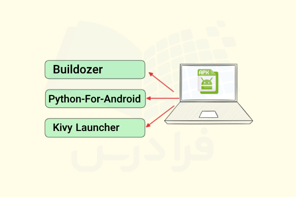 سه روش برای ساخت فایل APK - ساخت فایل apk از بازی