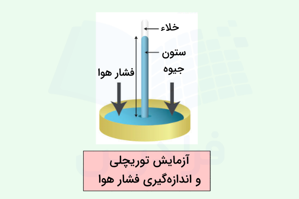 لوله آزمایش برعکس شده داخل یک ظرف حاوی جیوه