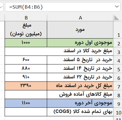 مجموع کل خرید-total-cost