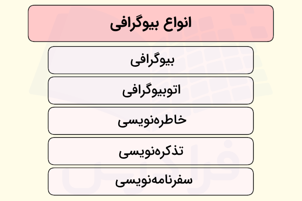 انواع بیوگرافی