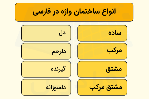 انواع ساختمان واژه- مشتق مرکب چیست