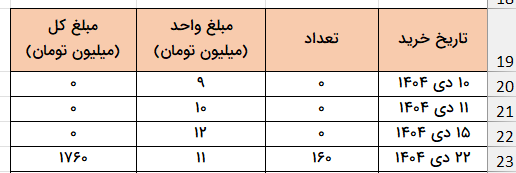 جدول کمکی بروز شده-cogs