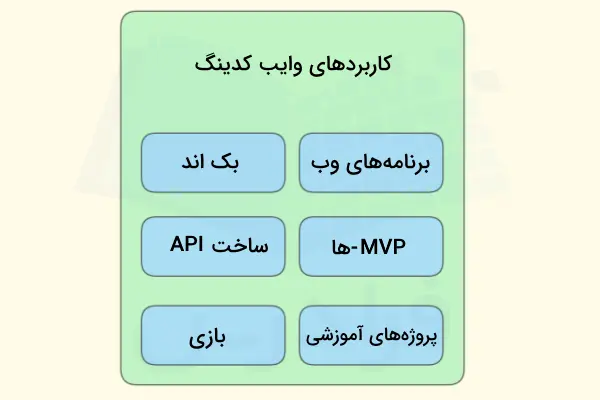 چند نمونه از کاربردهای وایب کدینگ چیست.