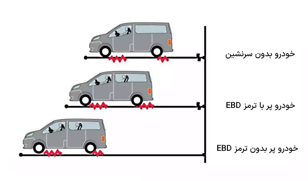 ترمزگیری با EBD