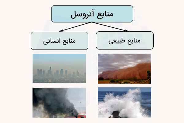منابع آئروسل