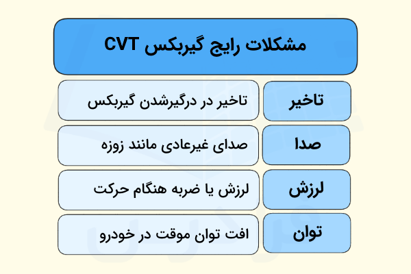 مشکلات مربوط به گیربکس سی وی تی
