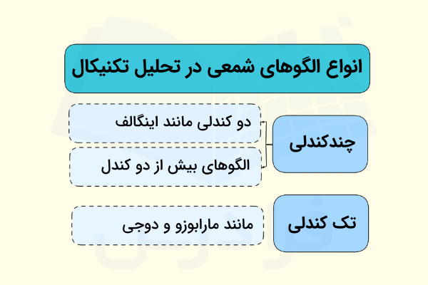 انواع کندل استیک - آموزش برتر تحلیل تکنیکال فرادرس