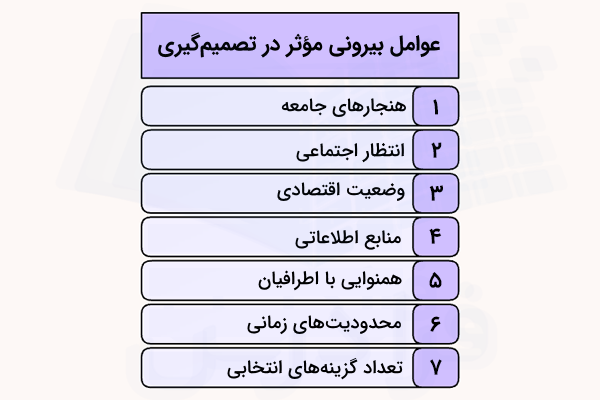 جدول مهم‌ترین عوامل بیرونی یا محیطی مؤثر در تصمیم گیری 