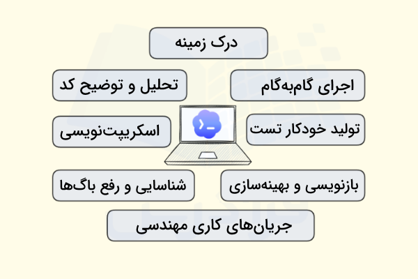 قابلیت‌ها و ویژگی‌های کلیدی Codex چیست