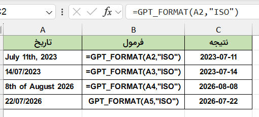 قالب بندی داده‌ها-data-analyze