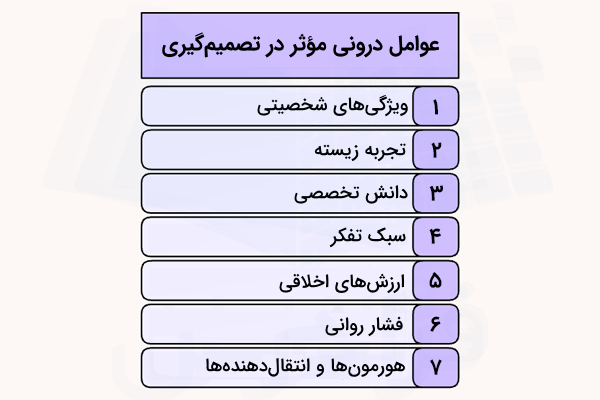 جدولی از مهم‌ترین عوامل درونی تأثیرگذار در تصمیم‌گیری 