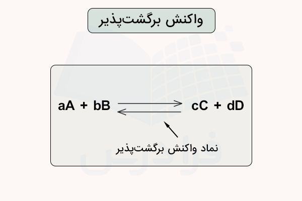 واکنش برگشت پذیر