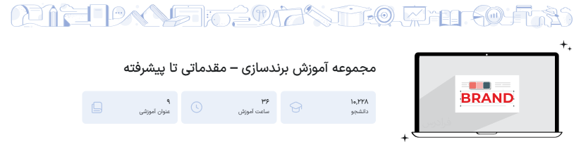 مجموعه آموزش برندسازی فرادرس
