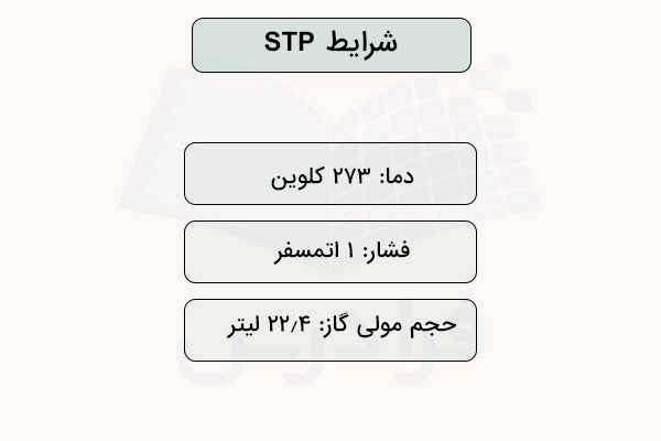 شرایط STP