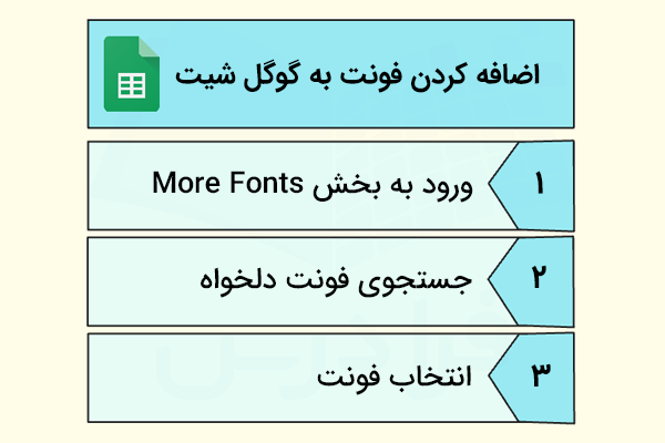 مراحل افزودن فونت-اضافه کردن فونت به گوگل شیت