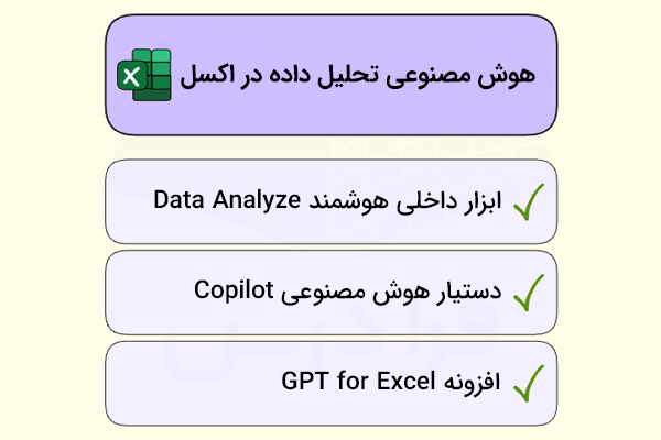 ابزارهای هوشمند اکسل-تحلیل داده های اکسل با هوش مصنوعی