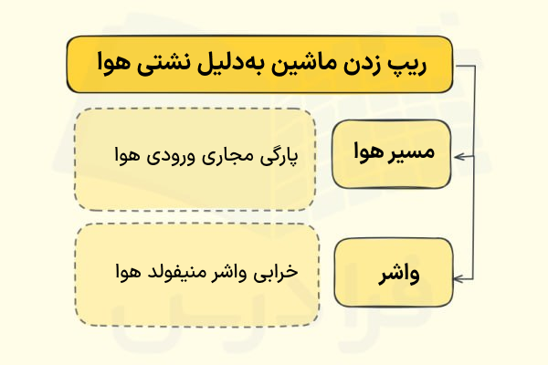 ریپ زدن خودرو
