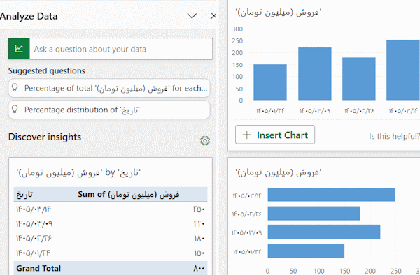نمونه نمودارهای آنالیز-analyze data