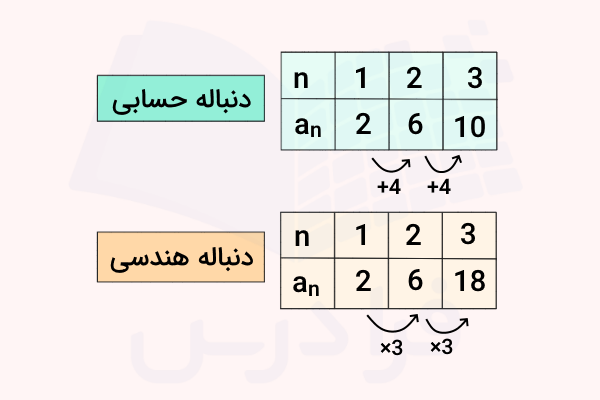 تفاوت دنباله حسابی و دنباله هندسی