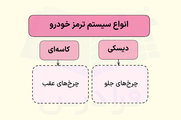 انواع ترمز در خودرو