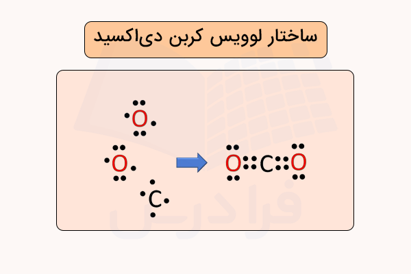 رسم ساختار لوویس کربن دی اکسید