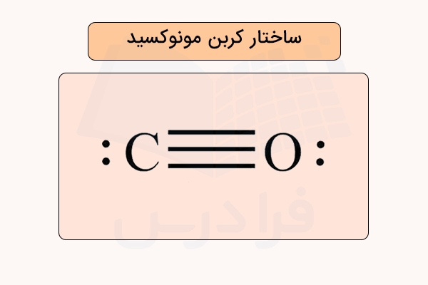 ساختار کربن مونوکسید