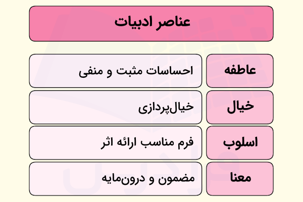 عناصر ادبیات