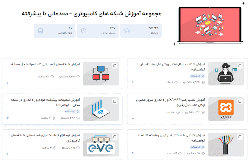 مجموعه فیلم آموزش شبکه های کامپیوتری از مقدماتی تا پیشرفته فرادرس