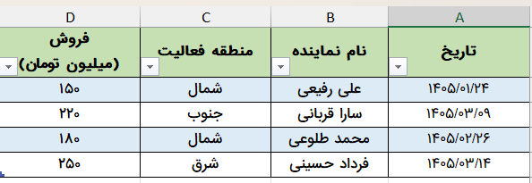 تبدیل داده به جدول-تحلیل داده های اکسل با هوش مصنوعی