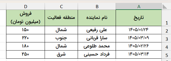 نمونه داده فروش-analyze-data