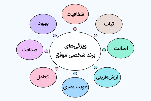 ویژگی‌های برند شخصی موفق