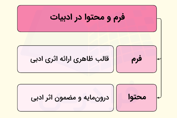 فرم و محتوا در ادبیات چیست