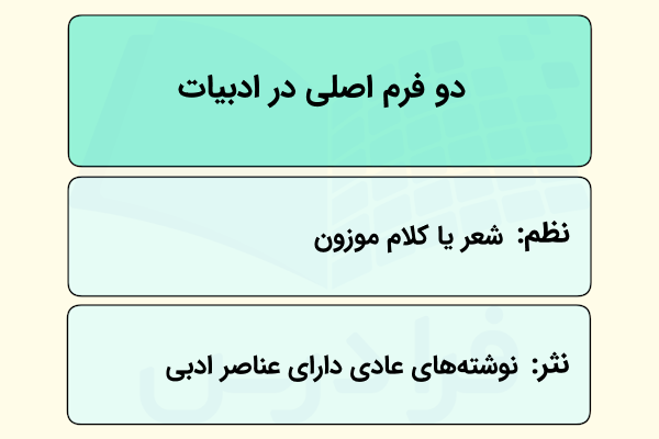 فرم های اصلی ادبیات