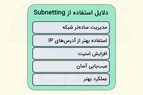 مزایای استفاده از Subnetting در شبکه به ترتیب آورده شده است