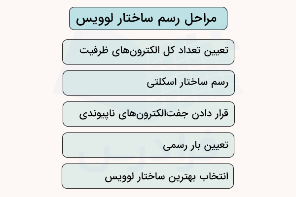 مراحل رسم ساختار لوویس