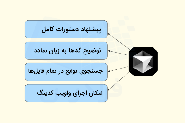 بعضی از مهمترین قابلیتهای Cursor
