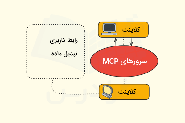 نحوه کار کلاینت‌های MCP