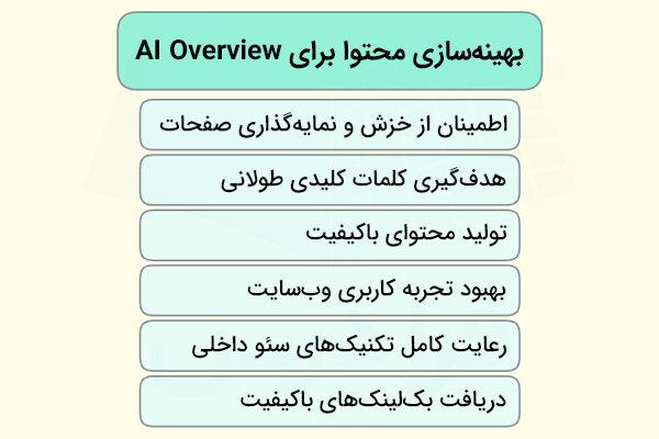 اصول بهینهسازی محتوا برای AI Overveiw