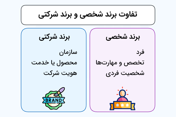 تفاوت برند شخصی و برند شرکتی (سازمانی) به همراه حوزه تمرکز و آیکون مینیمال هرکدام