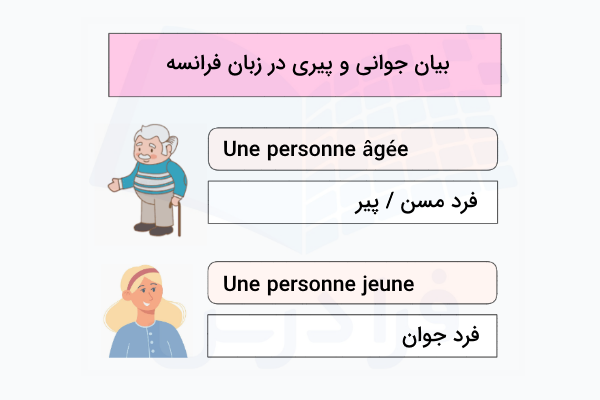 بیان جوانی و پیری به فرانسوی