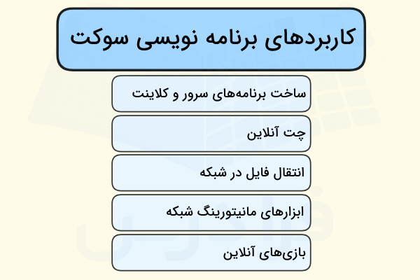 کاربردهای برنامه نویسی سوکت در سی شارپ در تصویر آورده شده است