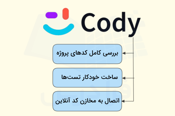 ۳ مورد از مهمترین قابلیتهای Sourcegraph Cody