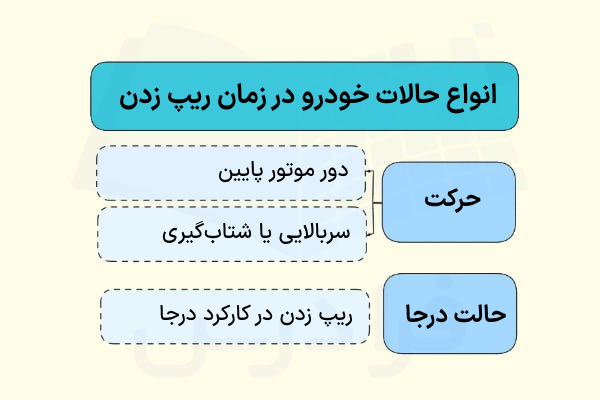 حالات خودرو در زمان ریپ زدن