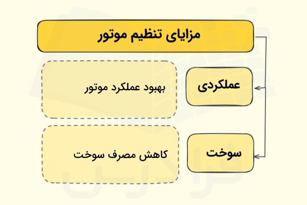 مزایای تنظیم موتور