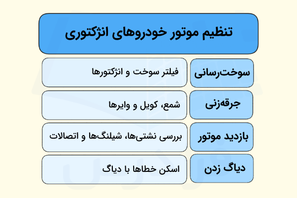 تنظیم موتور خودروهای انژکتوری